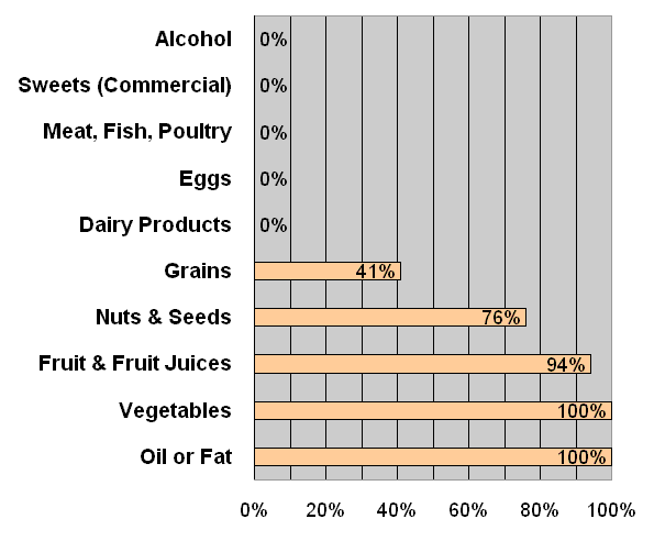 images/rawfoods (11K)